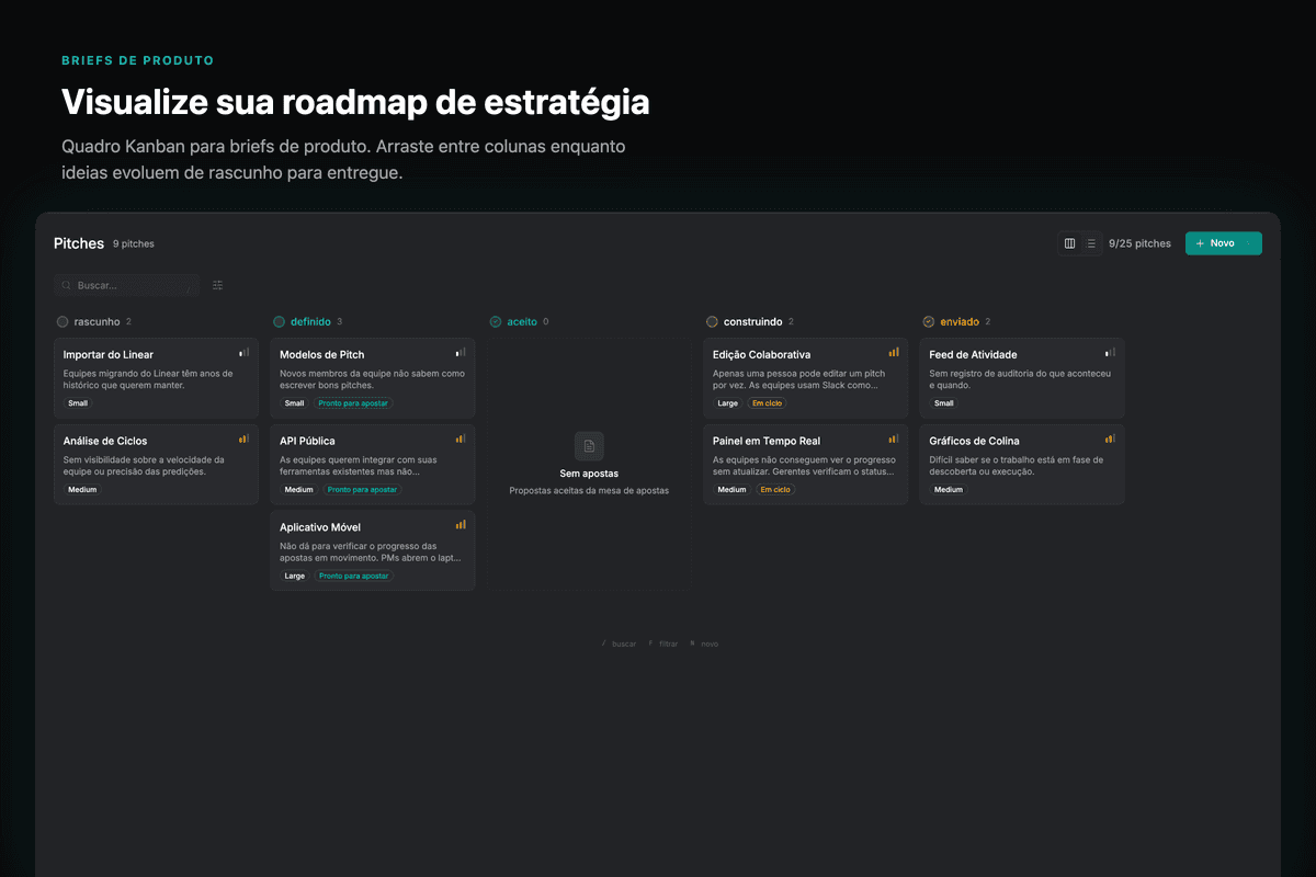 Kanban board for managing product briefs from draft through to shipped